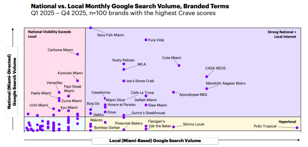 Understanding Search Traffic: National vs. Local Monthly Search Volume on Google